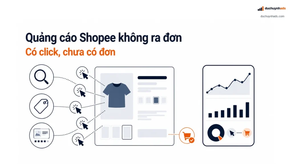 Quảng cáo Shopee không ra đơn do bảy điểm cần kiểm tra